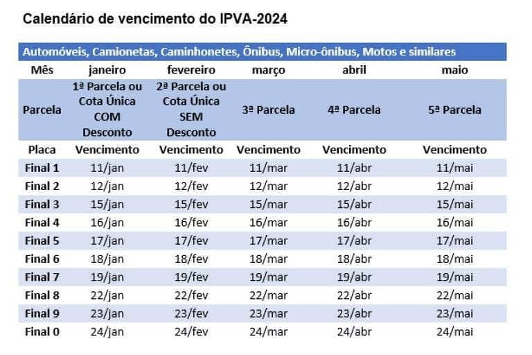 IPVA mais barato para o Estado de São Paulo em 2024. Confira Tupãense